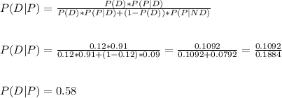 P(D|P)=\frac{P(D)*P(P|D)}{P(D)*P(P|D)+(1-P(D))*P(P|ND)}\\\\\\P(D|P)=\frac{0.12*0.91}{0.12*0.91+(1-0.12)*0.09}=\frac{0.1092}{0.1092+0.0792}=\frac{0.1092}{0.1884}\\\\\\P(D|P)=  0.58
