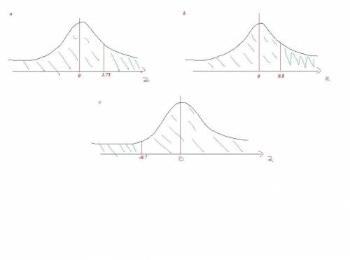 For each of the following z-score locations in a normal distribution, determine whether the tail is