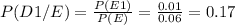 P(D1/E)= \frac{P(E1)}{P(E)} = \frac{0.01}{0.06}= 0.17