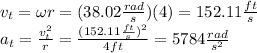 v_t=\omega r=(38.02\frac{rad}{s})(4)=152.11\frac{ft}{s}\\a_t=\frac{v_t^2}{r}=\frac{(152.11\frac{ft}{s})^2}{4ft}=5784\frac{rad}{s^2}