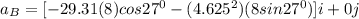 a_B = [-29.31(8)cos 27^0- (4.625^2)(8sin27^0)]   i +0j