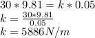 30 * 9.81= k * 0.05\\k = \frac{30*9.81}{0.05} \\k = 5886 N/m