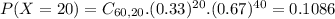 P(X = 20) = C_{60,20}.(0.33)^{20}.(0.67)^{40} = 0.1086