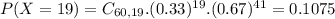 P(X = 19) = C_{60,19}.(0.33)^{19}.(0.67)^{41} = 0.1075