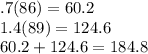 .7(86) = 60.2\\1.4(89) = 124.6\\60.2 + 124.6 = 184.8