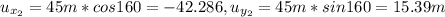 u_{x_2} = 45m *cos 160 =-42.286 , u_{y_2}= 45m *sin 160 =15.39m