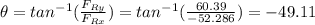 \theta= tan^{-1} (\frac{F_{Ry}}{F_{Rx}}) =tan^{-1} (\frac{60.39}{-52.286})= -49.11