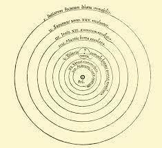 Why was the Copernican model a controversial proposition? Select the three correct answers. A): It c