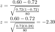 z = \displaystyle\frac{0.60-0.72}{\sqrt{\frac{0.72(1-0.72)}{80}}}\\\\z =\displaystyle\frac{0.60-0.72}{\sqrt{\frac{0.72(0.28)}{80}}} = -2.39