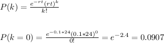 P(k)=\frac{e^{-rt}(rt)^k}{k!} \\\\\\P(k=0)=\frac{e^{-0.1*24}(0.1*24)^0}{0!}=e^{-2.4}=0.0907
