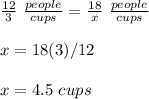 \frac{12}{3}\ \frac{people}{cups} =\frac{18}{x}\ \frac{people}{cups}\\\\x=18(3)/12\\\\x=4.5\ cups