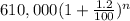 610,000 ( 1 + \frac{1.2}{100})^n
