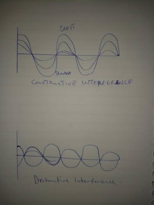 1. Distinguish between constructive and destructive interference. Please use 3 content related sente