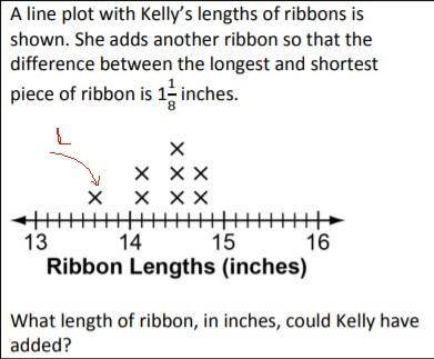 A line plot with Kelly's lengths of ribbons is shown. She adds another ribbon so that the difference