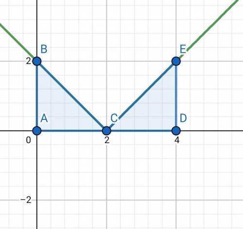 What is J|X-2|dx (from 0 to 4). Drawing a picture of the V-shaped graph which touches the x-axis at