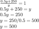 \frac {0.5y+250}{y}=1\\0.5y+250=y\\0.5y=250\\y=250/0.5=500\\y=500