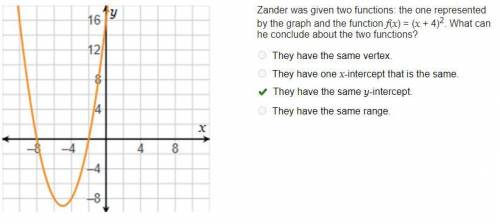 Zander was given two functions: the one represented by the graph and the function f(x) = (x + 4)2. W