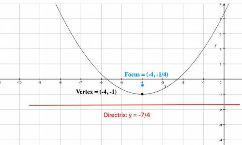 Part 3. Identify the vertex, focus, and directrix of each. Then sketch the graph. 1. x = -1/2(y -5)^