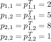 p_{1,1}=p^T_{1,1}=2\\p_{1,2}=p^T_{2,1}=5\\p_{2,1}=p^T_{1,2}=8\\p_{2,2}=p^T_{2,2}=1\\