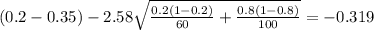 (0.2-0.35) - 2.58 \sqrt{\frac{0.2(1-0.2)}{60} +\frac{0.8(1-0.8)}{100}} =-0.319