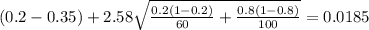 (0.2-0.35) + 2.58 \sqrt{\frac{0.2(1-0.2)}{60} +\frac{0.8(1-0.8)}{100}} =0.0185