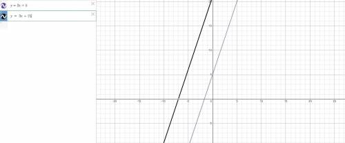Write the slope intercept equation of a line which is parallel to y=3x+5 passing through (-6,3). Can