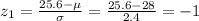 z_1=\frac{25.6-\mu}{\sigma}=\frac{25.6-28}{2.4}=-1