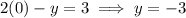2(0)-y=3 \implies y=-3