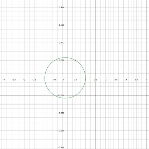If the point3 2 ) is on the unit circle, what is X?O A.Yesm/s