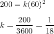 200 = k(60)^2\\\\k = \dfrac{200}{3600} = \dfrac{1}{18}