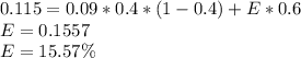 0.115=0.09*0.4*(1-0.4)+E*0.6\\E=0.1557\\E=15.57\%