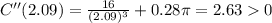 C''(2.09)=\frac{16}{(2.09)^3}+0.28\pi=2.630