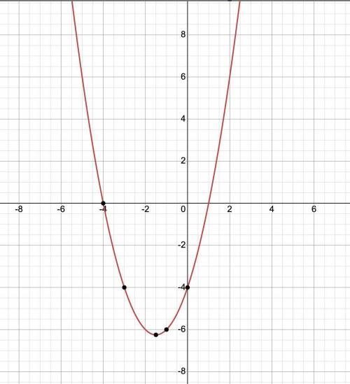 -Which is the graph of f(x) = (x - 1)(x + 4)?-12COEH6-4-26-N-