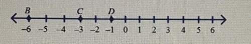 Analyze the numberline below and answer the question that follows. where could point e be if bc=de a