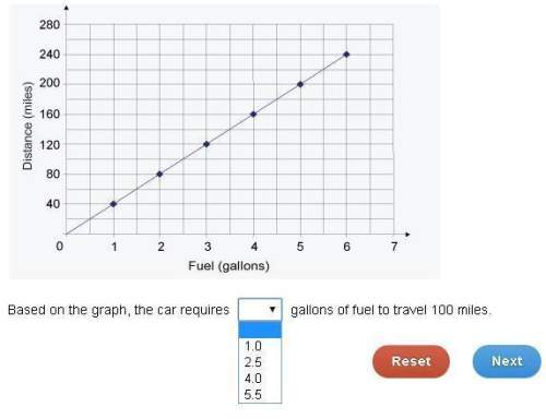 Select the correct answer from the drop-down menu. the graph shows a proportional relationship