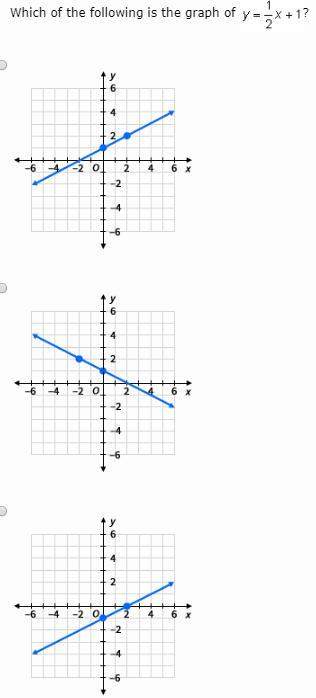 Which of the following is the graph of y=1/2 x+1?