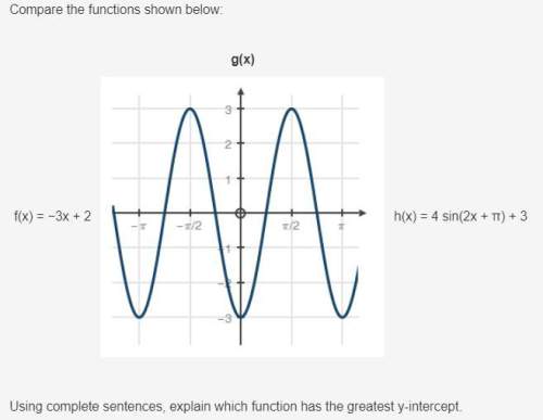 20 pts! me using complete sentences, explain which function has the greatest y-intercept.