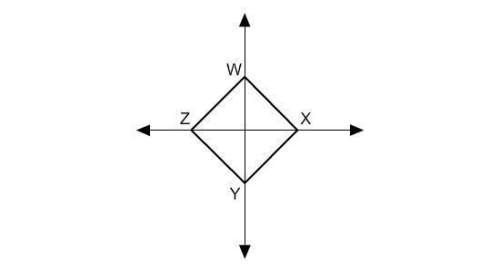 Given the coordinates of rhombus wxyz are w 0, 4b, x 2a, 0, y 0, -4, and z -2, 0. prove the segments