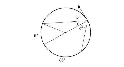 What is the value of b? you may assume that the ray is tangent to the circle.