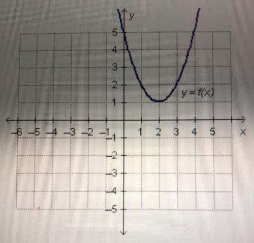 Agraph of quadratic function y = f(x) is shown below. what is the solution set of the quadrati