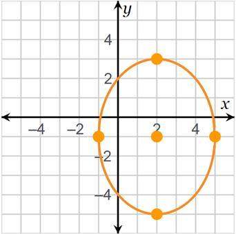 Hurry will give brainliest  which statements about the ellipse are true? check all that