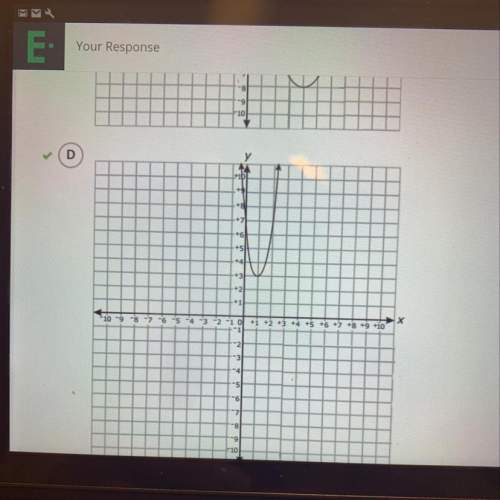 Why is this the graph of the function f(x)=4x^2-8x+7?