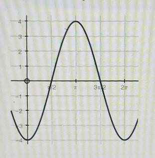 What is the rate of change from x = n to x = 2n?