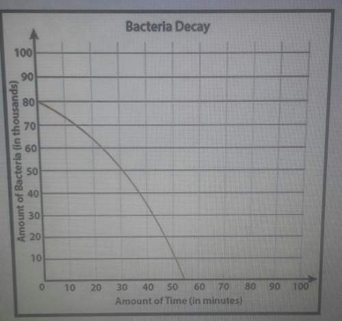 Use the graph representing bacteria decay to estimate the domain of the function and solve for the a