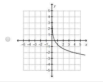 The graph of f(x) = 2x is shown on the grid. the graph of g(x) = (1/2)x is the graph of