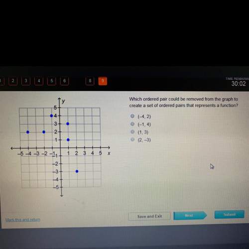 Which ordered pair could be removed from the graph to create a set of ordered pairs that represents