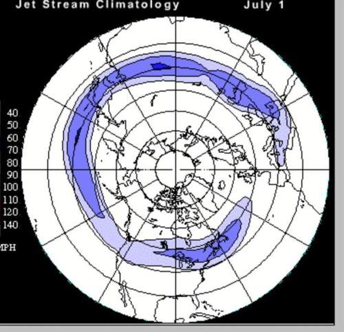 Explain why the jet stream looks so different in picture one and picture two. refer to the tutorial