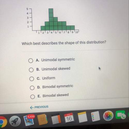 Here is the histogram of a data distribution. which best describes the shape of this dis