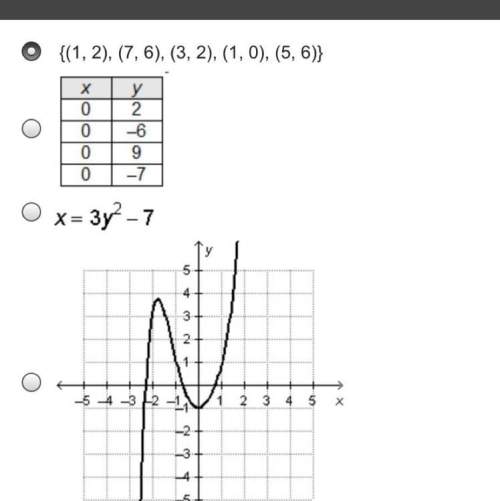 Which relation is a function of x? answer