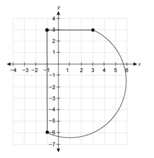 The curved part of this figure is a semicircle. what is the best approximation for the area of this